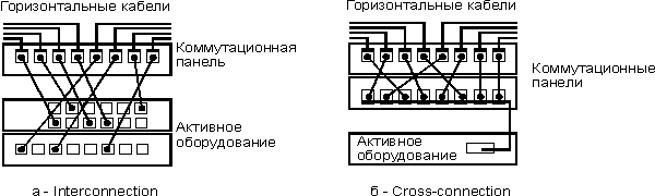 Interconnection, rossconnection